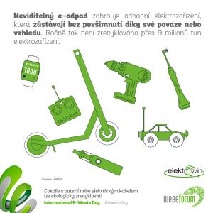 Velká říjnová výzva: Všechno vysloužilé elektro musí na recyklaci nebo do muzea